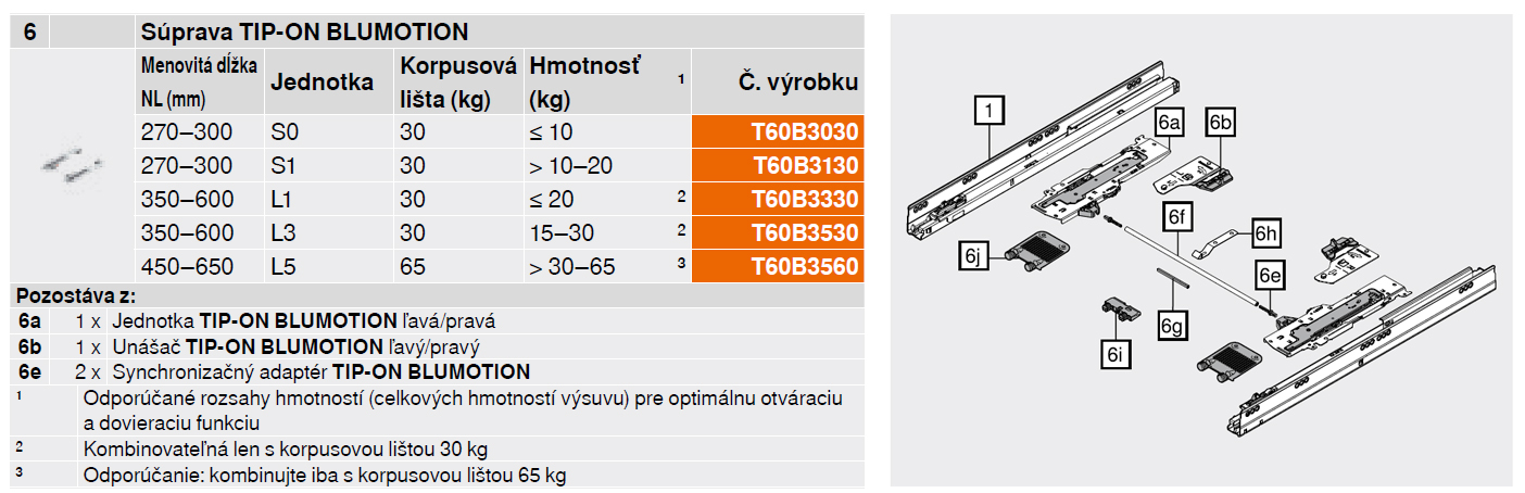 Blum Sada TIP-ON BLUMOTION pre TANDEMBOX